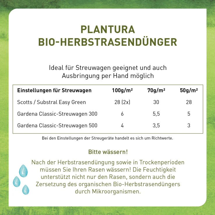 Bio-Herbstrasendünger 3 kg (Box) - Image 9