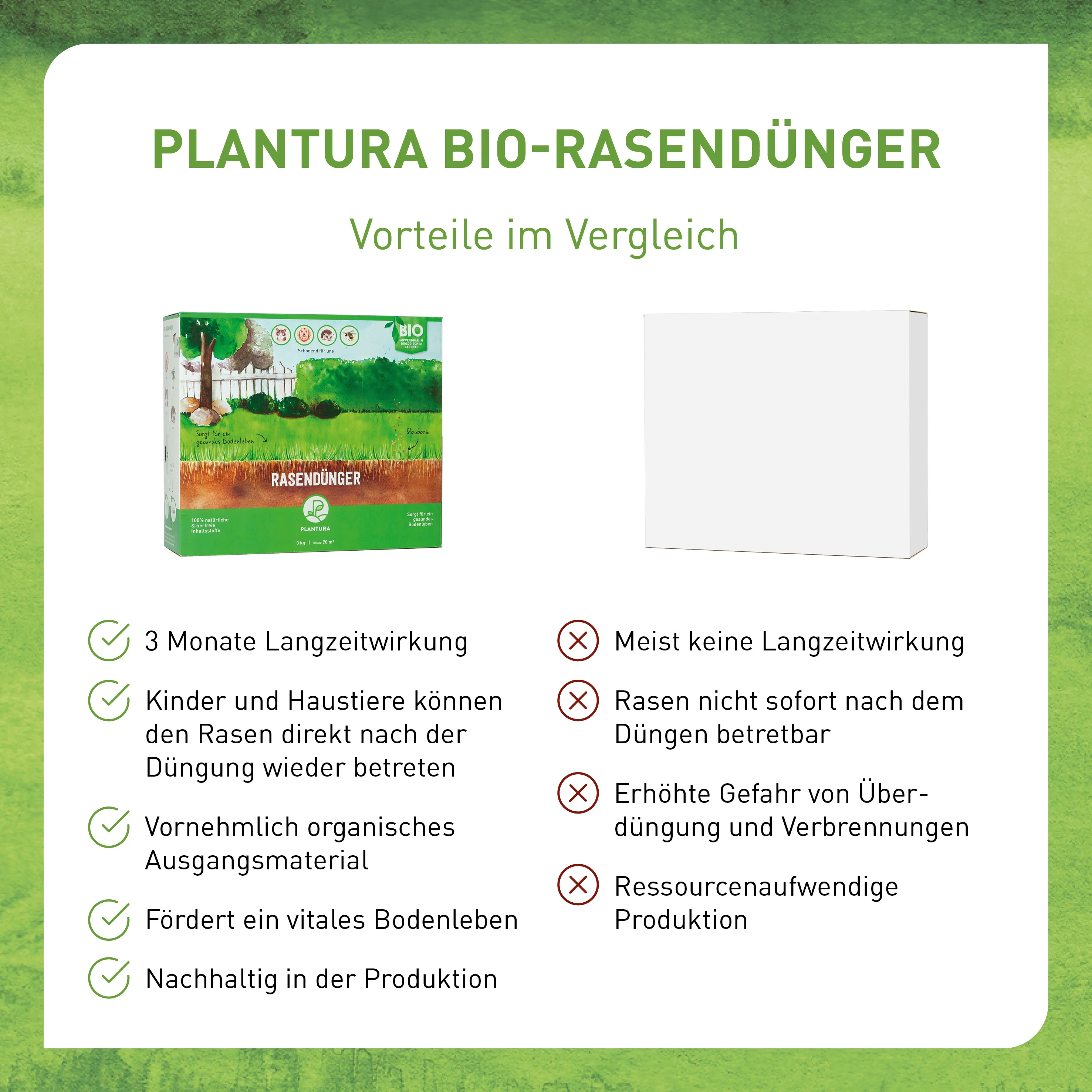 Bio-Rasendünger 3 kg (Box) - Image 3